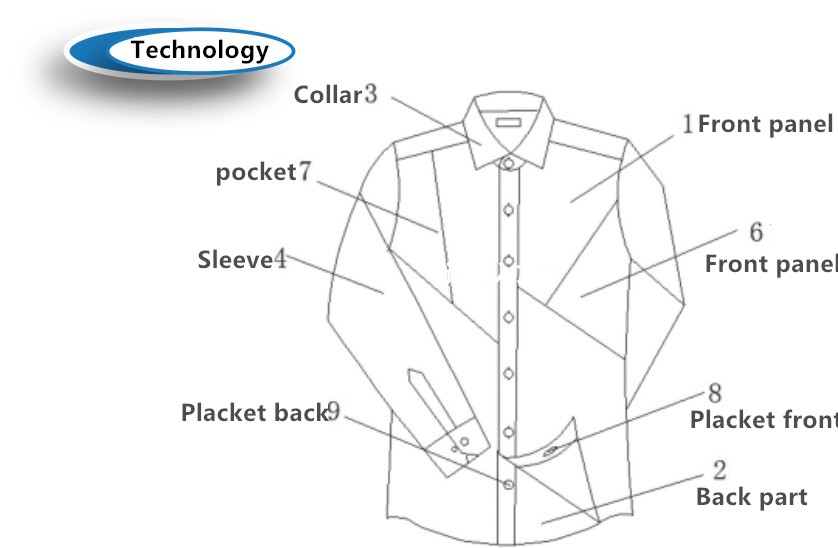 Technology of shirt